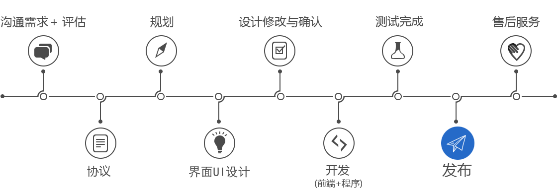 人人乐网站设计开发流程